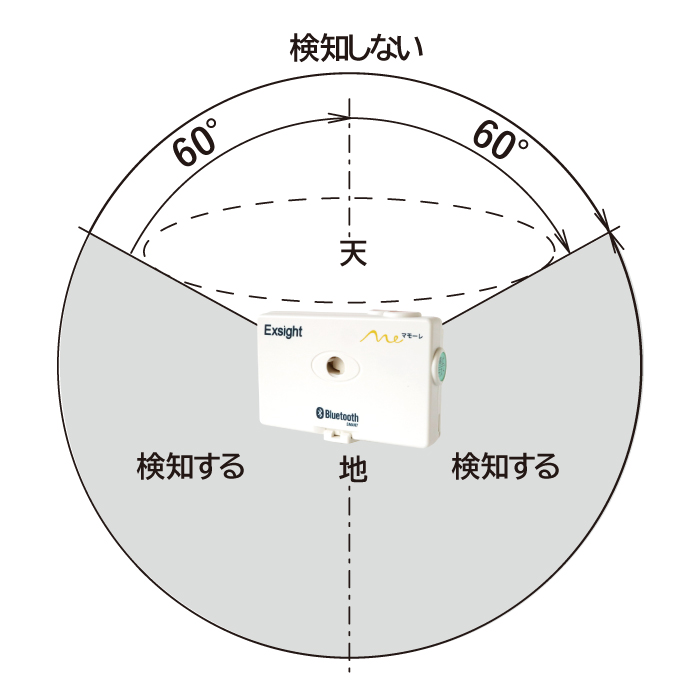 転倒センサーBTTK2の検知角度図